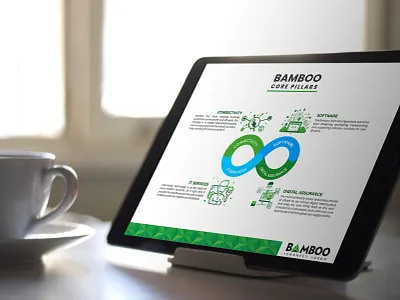 Infographic illustration Design branding business design digitaldesign digitalmarketing graphicdesign illustration infographic infographicdesign infographics marketing powerpoint