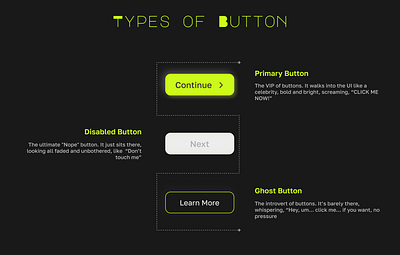 Day 83 - Button 100dayschallenge button buttonvariants creative daily ui 083 daily ui 83 dailyuichallange disabled button ghost button minimal design primary button types of button ui uidesign uielements uxdesign