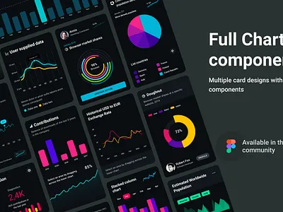 Full charts components chart design graphic graphic design inpiration motion graphics ui ui ux uidesign userinterface ux uxdesign