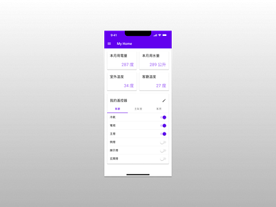 Daily UI :: 021 - Home Monitoring Dashboard daily ui design home monitoring home monitoring dashboard material 2 mobile