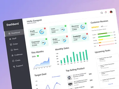 Data Visualization - Ecommerce Dashboard adobexd dashboard dashboard design data visualization design ecommerce enterprise figma ui ui design uiux website