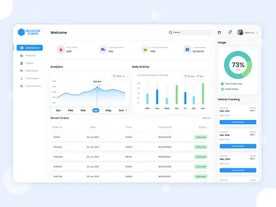 WMS - Admin panel dashboard admin panel blue dashboard graph management shelves tracking ui ux warehouse warehouse management system wms