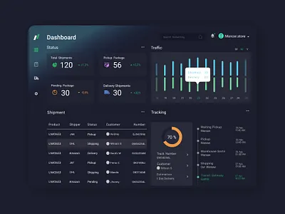 Dashboard Tracking app dailyui dashboard dashboarddesign design graphic design ui ux uxdesign