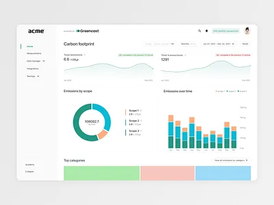 Coolset - Carbon accounting analytics accounting analytics app b2b carbon dashboard design flight illustration saas startups ui ux web webdesign