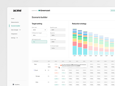 Coolset - Emissions scenario builder accounting analytics app b2b builder carbon dashboard design emissions green greencast saas scenario ui ux web webdesign