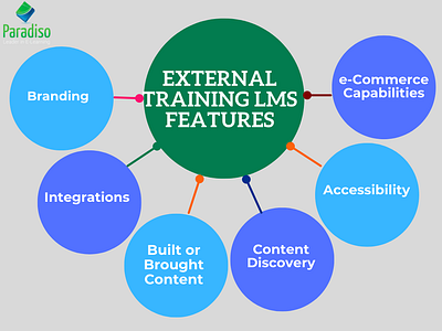 LMS for External Training | Paradiso Solutions bestlxp lms for external training paradisolms