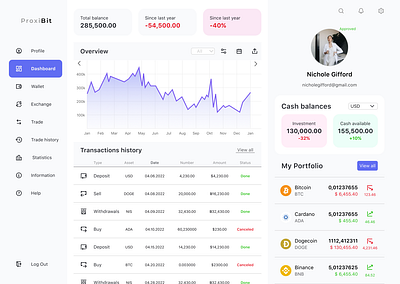 Dashboard for crypto trading crypto dashboard design ui web