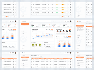 Food Delivery App Admin Dashboard Design in figma admin admin panel admin ui admin uiux daily ui dashboard dashboard ui dashboard ui ux figma ui food delivery food delivery dashboard design food ordering project saas saas design shuvo sarker