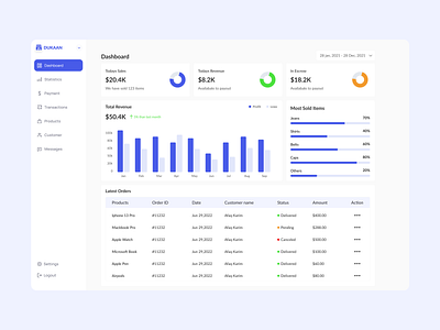 Ecommerce Shop Admin Dashboard UX/UI Design dashboard design design ecommerce dashboard shop dashboard typography ui ui dashboard ui design ux ux design visual design