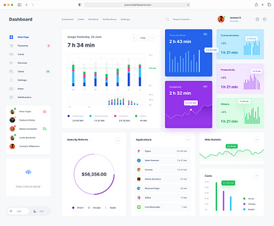 Dashboard UI