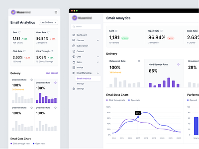 Email Marketing CRM Dashboard (SaaS) admin ui ai ai tools analytic analytics analytics app chart dashboard dashboard responsive data visualization email email creator email dashboard export graph mail marketing mobile open ai saas