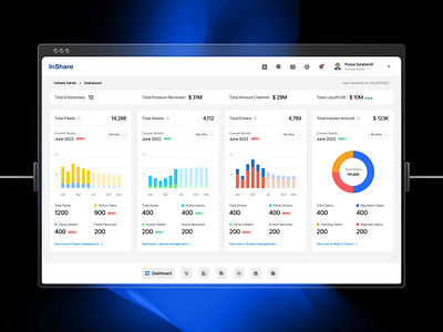 InShare - Fleet Management Platform agency analytical analytics chart charts dashboard design design agency fleet logo ui ux