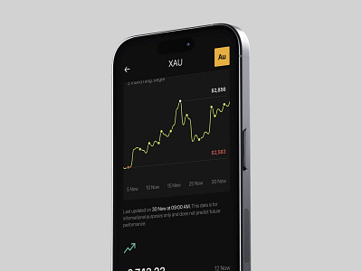 invest app Design