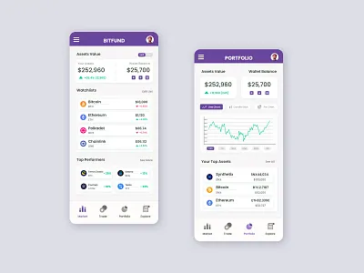 Crypto App UI Design app ui application crypto figma mobile app mobile ui start up stock tech ui uiux user experience user interface ux