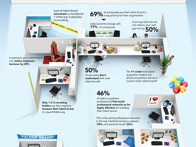 Linkedin Talent Brand Facts Sheet design print