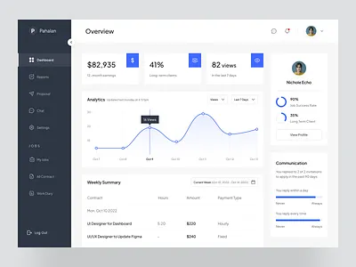 Pahalan - Freelance Dashboard analytics career creative dashboard dashboard ui find job freelance freelance dashboard freelance job freelancer job job dashboard job finder job listings remote ui uidesign uiux ux work