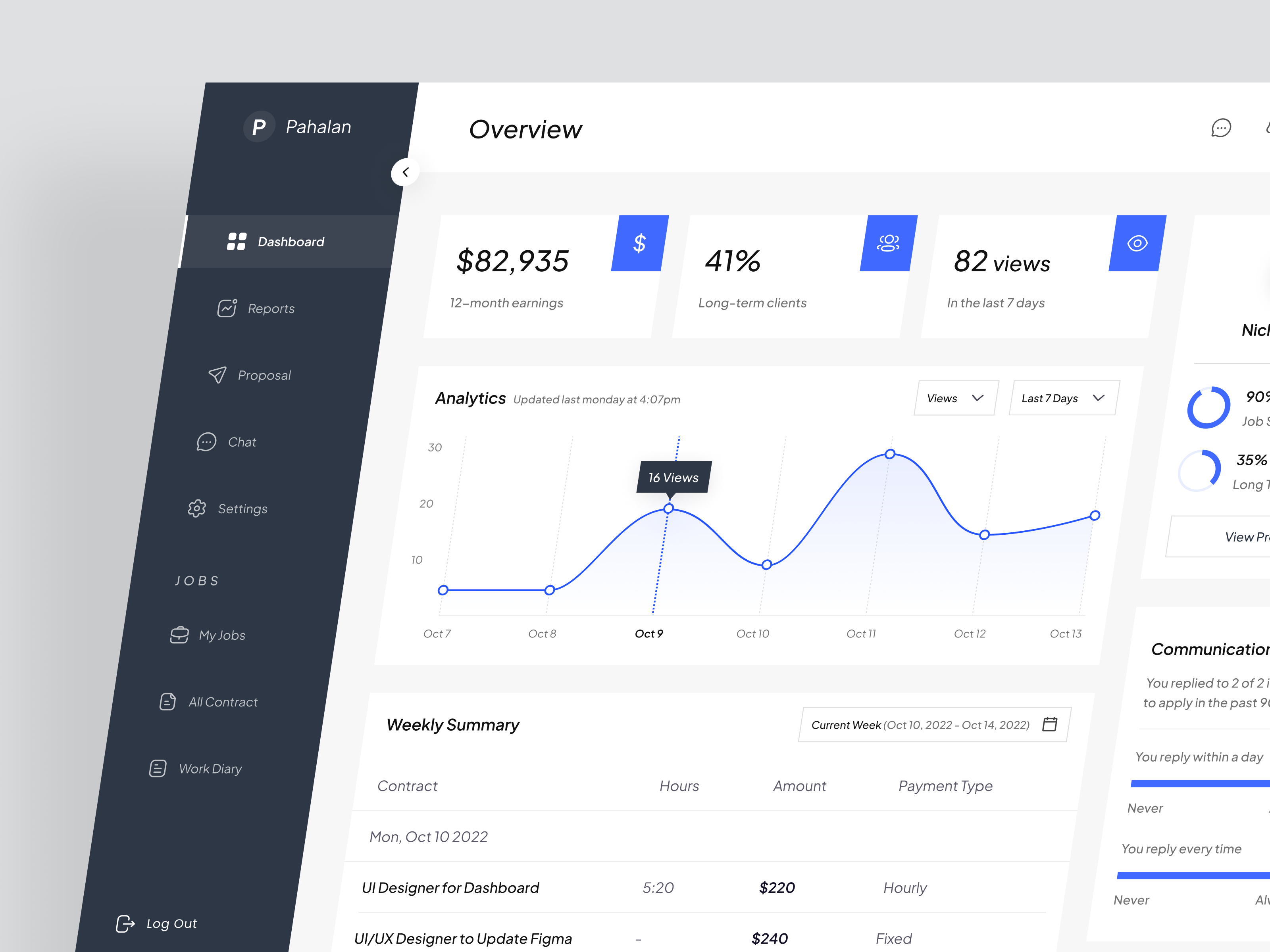 Pahalan - Freelance Dashboard By Hakim Haiman For Pickolab Studio On ...