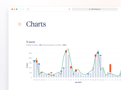 Fintech Enterprise Software Design System admin ai charts dashboard design system enterprise finance fintech minimal money product design saas software trading ux ux designer web app