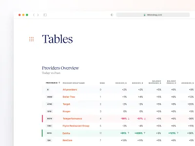 Fintech Enterprise Design System admin ai crypto dashboard enterprise finance fintech minimal money product design saas software tables trading ui ux ux designer web app