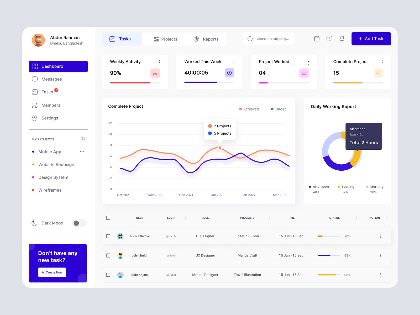 Project Management Dashboard by Sharon Ahmed ⭐️ for Oyolloo on Dribbble