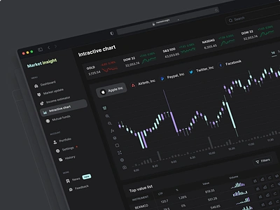 Market Insight: Interactive Chart Dashboard (SaaS) admin interface admin panel admin theme admin ui ai ai tools analytics analytics app chart crm dashboard dashboard ui data data visualization enterprise dashboard enterprise software graph open ai product dashboard saas