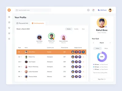 A Dashboard Concept application dashboard rank ui web application webapp