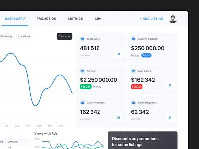 Listing Promotion Dashboard User Interface Design app dash dashboard high interface interaction listing support ukraine user interface ux ui web app
