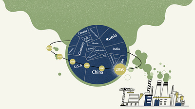 Sustainability illustration. Green energy. CO2 neutral. Net-zero co2 neutral countries green energy green factory green money illustration planet sustainability sustainability development