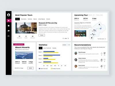 Tourist Dashboard - UI/UX Design app design interface tourist travel app ui uiux user experience ux
