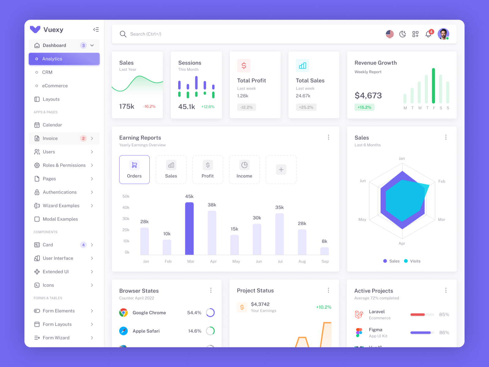 CRM Dashboard Design by Anand Patel on Dribbble