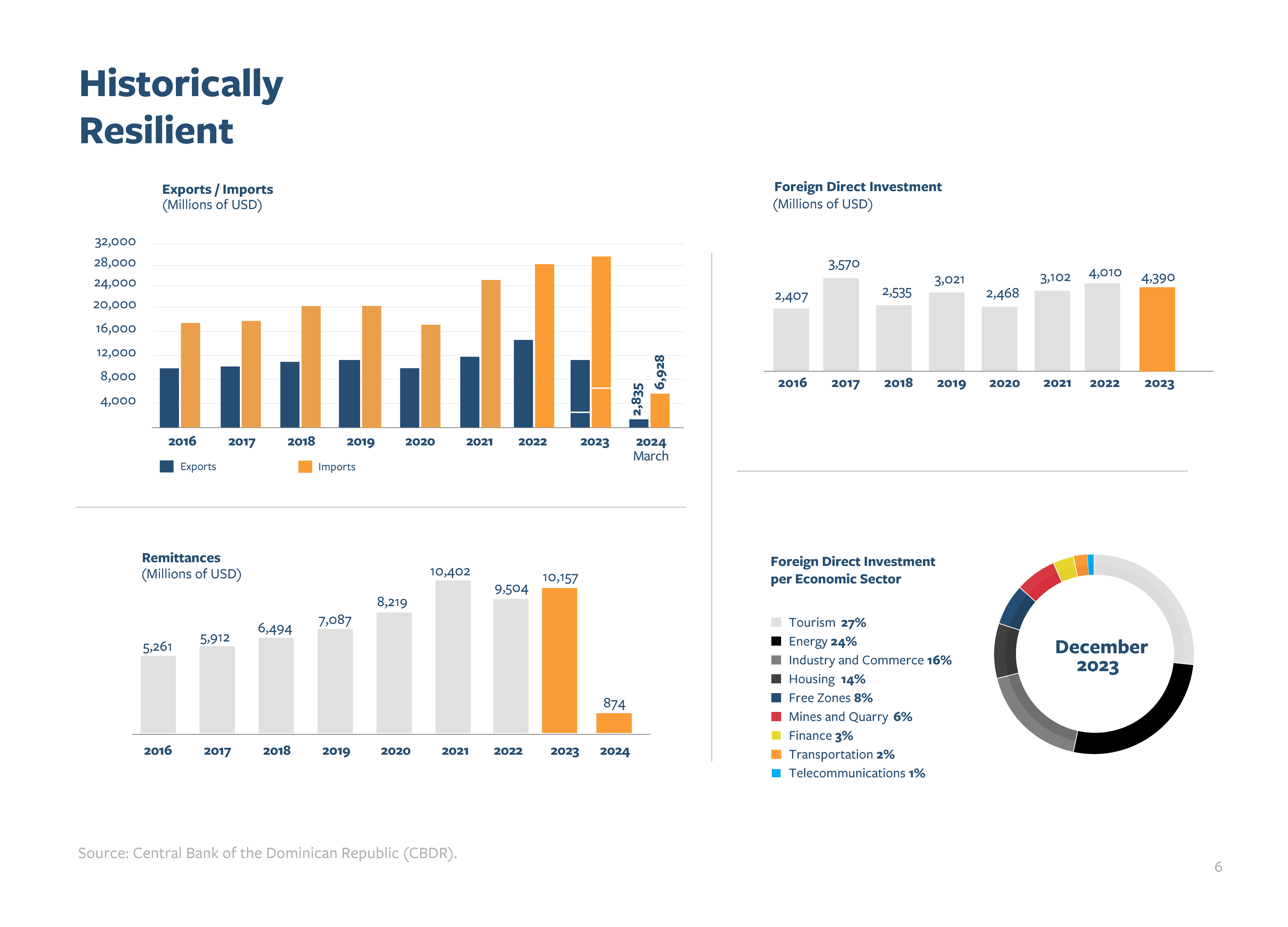 Presentation Design advertising charts design presentation slides vector