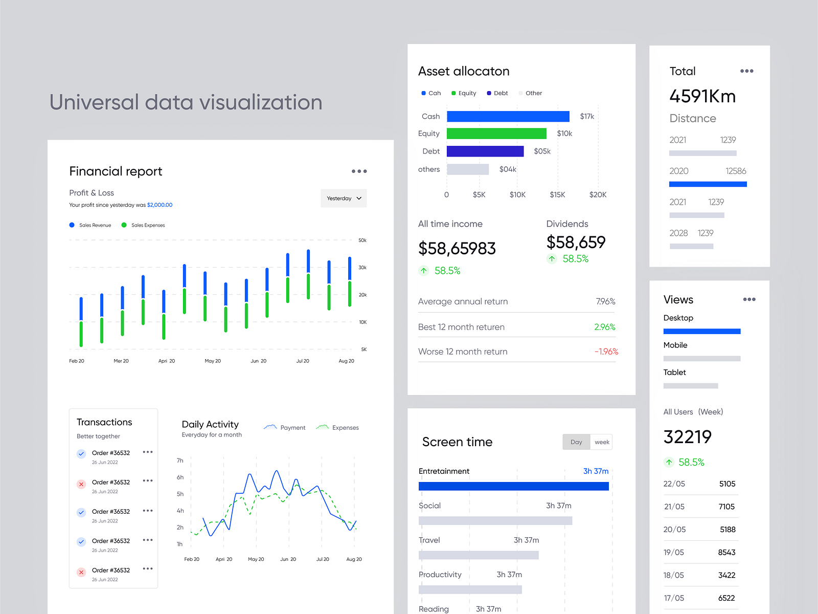 Data visualization UI by Sahed Kawser on Dribbble