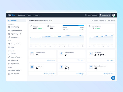 Domain Overview / Katlinks analytics charts dashboard keyword ranking links navigation performance seo seo tool sidebar statistics ui ui design ux ux design web app web design
