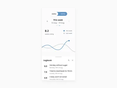 Mobile Dashboard Graph Chart Design Inspiration UI Interface chart dashboard dashboard design dashboard inspiration graph inspiration logbook logbook design logbook interface mobile chart mobile chart design mobile chart inspiration mobile dashboard mobile interface mobile ui ui design ui inspiration uiux