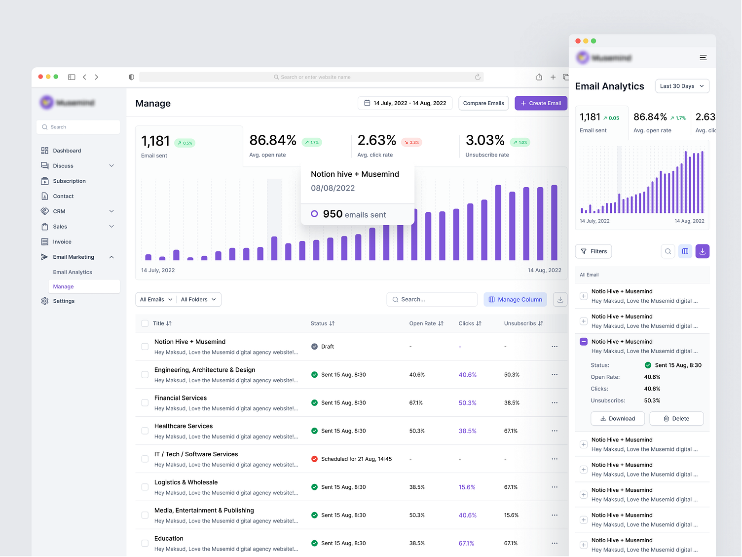 Email Campaign Performance Management Dashboard (saas) By Musemind Saas 