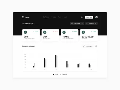 Fintech Dashboard Design UI Interface Inspiration black and white black design bw cards cards design chart chart design contrast design dashboard dashboard design desktop dashboard desktop design fintech fintech design fintech inspiration graph graph design web dashboard web inspiration widgets design