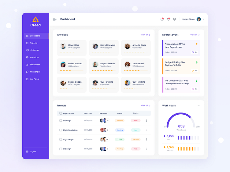 Creed - Project Management Dashboard by Getweb Inc on Dribbble