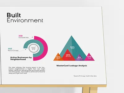 Complex Data visualization analytical analytical design analytics comparison comparison chart comparison infograph crime data data science data visualisaton data visualization editorial design graph graphic design infograph infographic survery survey data visual design