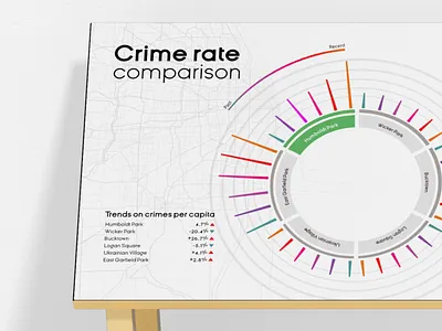 Complex Data visualization comparing design data data visualisation data visualization design graphic design infograph infograph design infographic infographic design
