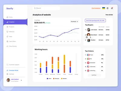 Ecommerce business cms admin data analytics dashboard admin dashboard cms content management system crm dashboard data analytics data analytics dashboard drupal ecommerce ecommerce ana ecommerce business ecommerce conversion ecommerce dashboard ecommerce dashboard design product design shopify uiux ux design webapp wordpress