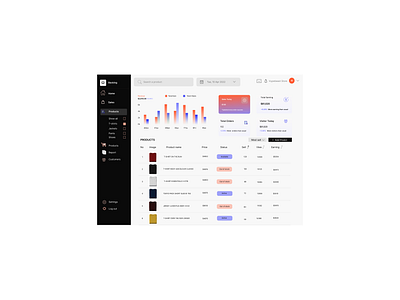 Backing - Dashboard Web Design branding daily ui design graphic design logo ui ux