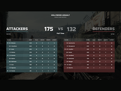 Leaderboard Screen | Daily Design Challenge app dailyui gaming leaderboard online scoreboard tv ui
