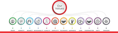 OUR VALUES - WALL MURAL animation branding design graphic design illustration logo typography vector