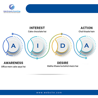 Social Media Interactive Post Design design graphic design post post design social media design