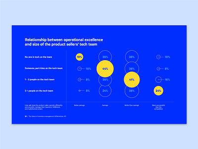 Inventory Management | Infographic bubbles chart infographic