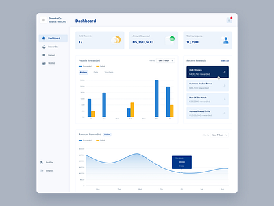 Instant Reward Manager Dashboard dashboard design reward ui uiux ux
