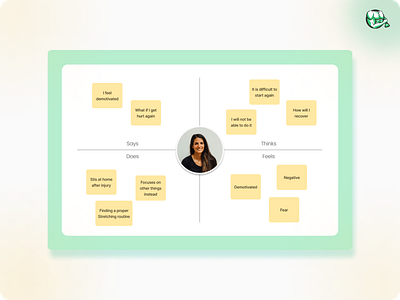 Empathy Map design process empathy map figma uiux understanding users user insights user research ux ux research