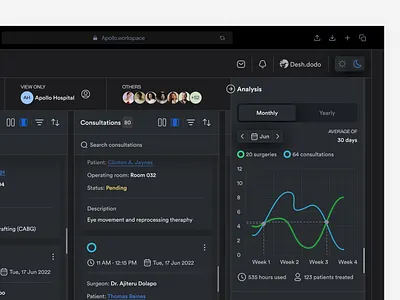 Apollo Dashboard activities admin analytics appointment dark and light mode dashboard doctor dashboard graphic design graphs health healthcare hospital medical dashboard minimal motion graphics patient saas statistics ui ux