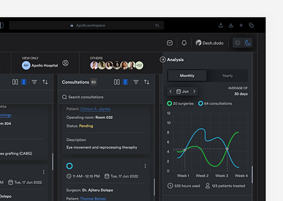 Apollo Dashboard activities admin analytics appointment dark and light mode dashboard doctor dashboard graphic design graphs health healthcare hospital medical dashboard minimal motion graphics patient saas statistics ui ux