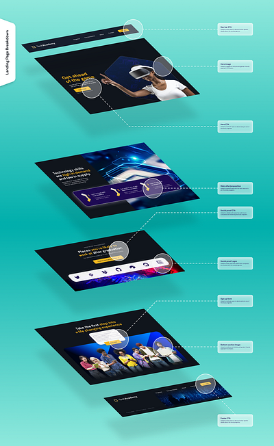 Tech Academy landing page graphic design landingpage ui ux web webdesign website